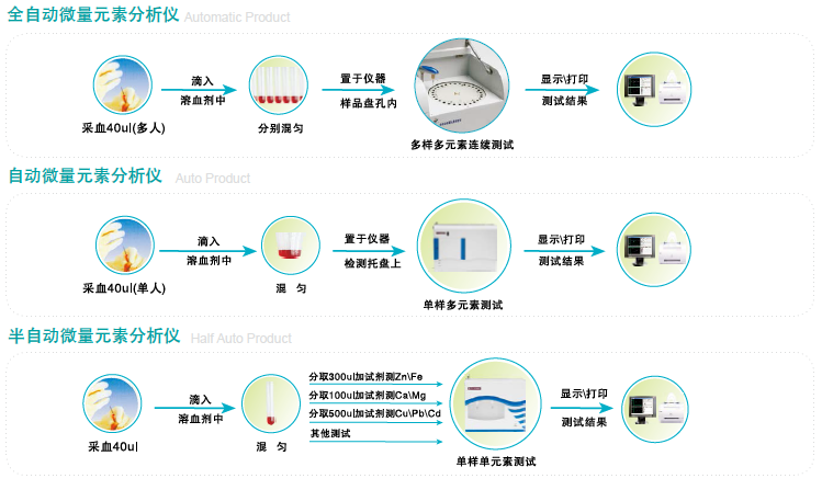 小黄鸭视频app下载操作步骤